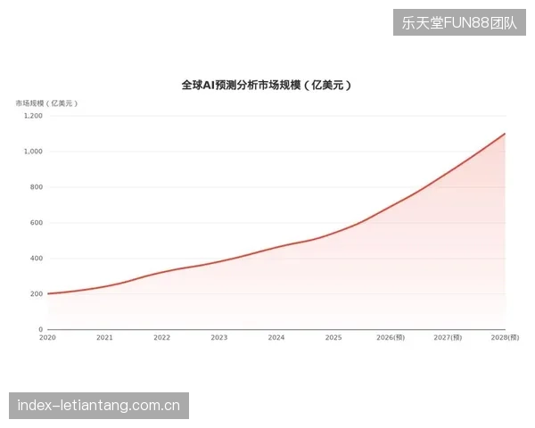 全球体育技术市场规模预计在2026至2034年间，将以21.8%的复合年增长率扩张至1922.7亿美元